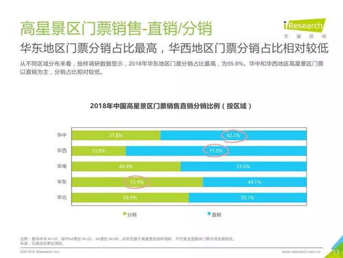 艾瑞咨询 中国景区旅游消费研究报告