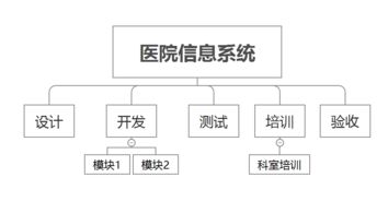 以产品经理的视角看待项目,以及如何管理项目 下